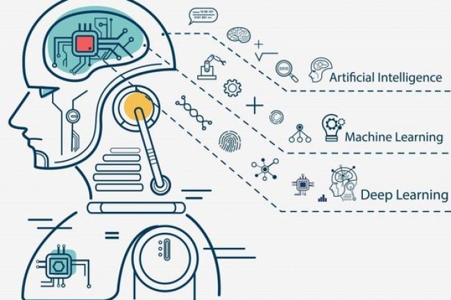 Yapay zeka mantığı nedir?