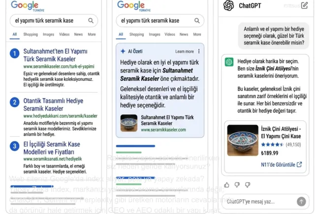 Yapayzekaindex.com: Yapay Zeka Çağında Markaların Yeni Dijital Görünürlük Merkezi