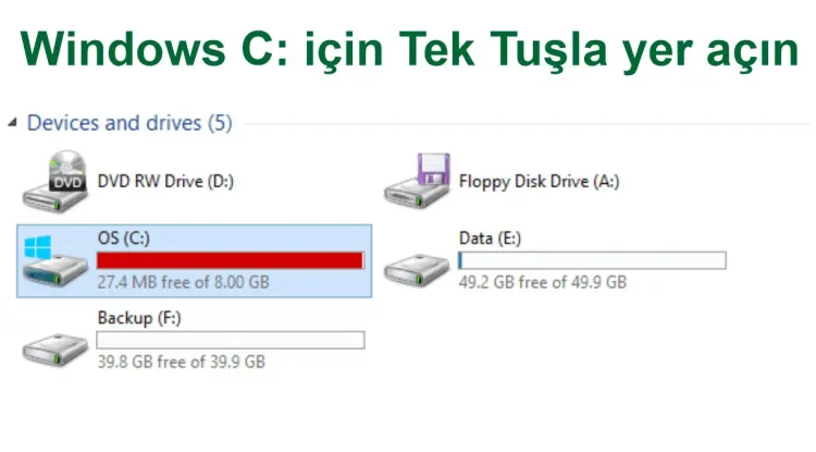 Cihazınızda Yer Açın: PowerShell Tabanlı CLEAR WINDOWS - windows c