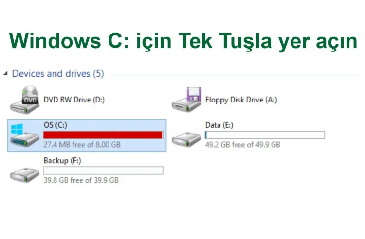 Cihazınızda Yer Açın: PowerShell Tabanlı CLEAR WINDOWS - windows c